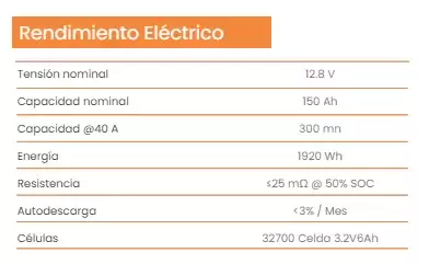 Batería Litio Eleksol 150Ah/12.8V  con Bluetooth y BMS integrado para autocaravanas y camper.