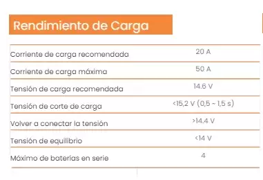 Batería Litio Eleksol 150Ah/12.8V  con Bluetooth y BMS integrado para autocaravanas y camper.