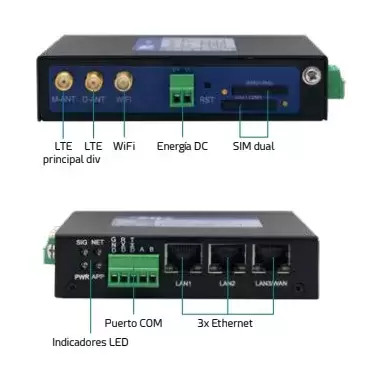 Router wifi 4G/lte doble SIM para autocaravana, caravana y camper