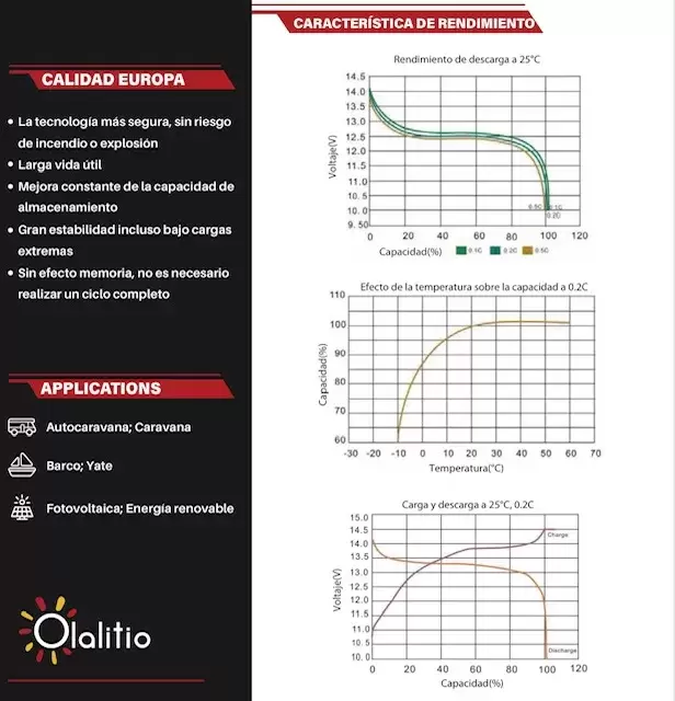 Batería de Litio bajo asiento 200Ah 12.8V LiFePO4 Smart BMS con Bluetooth para Autocaravana y camper. Dimensiones (L x W x H) mm: 357 * 338 * 152mm