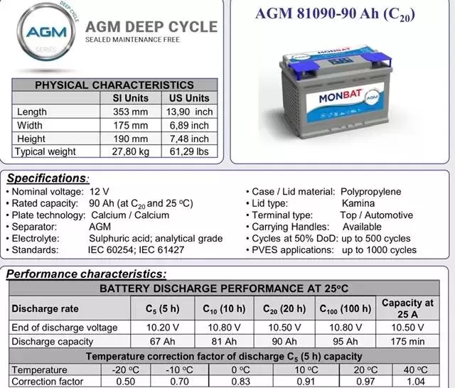 Bateria MONBAT AGM DEEP CYCLE 95 AH especial vehiculos de ocio